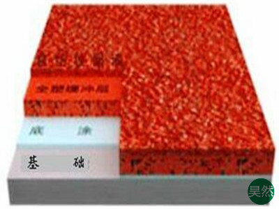 自結紋塑膠跑道材料 自結紋塑膠跑道材料