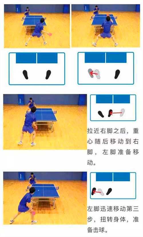 常用的乒乓球運動的3種左右步法，你都知道嗎？