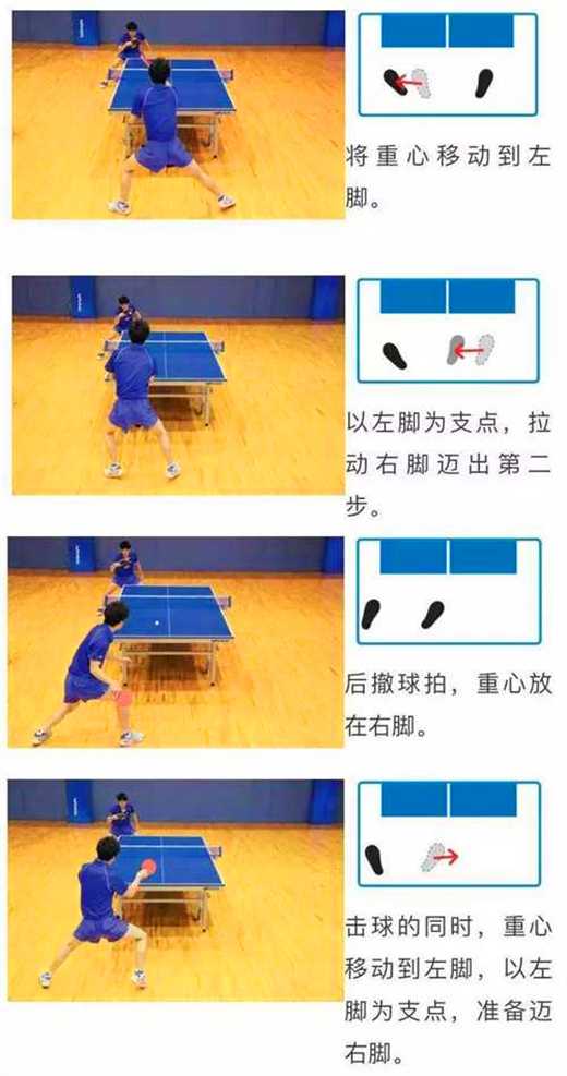 常用的乒乓球運動的3種左右步法，你都知道嗎？