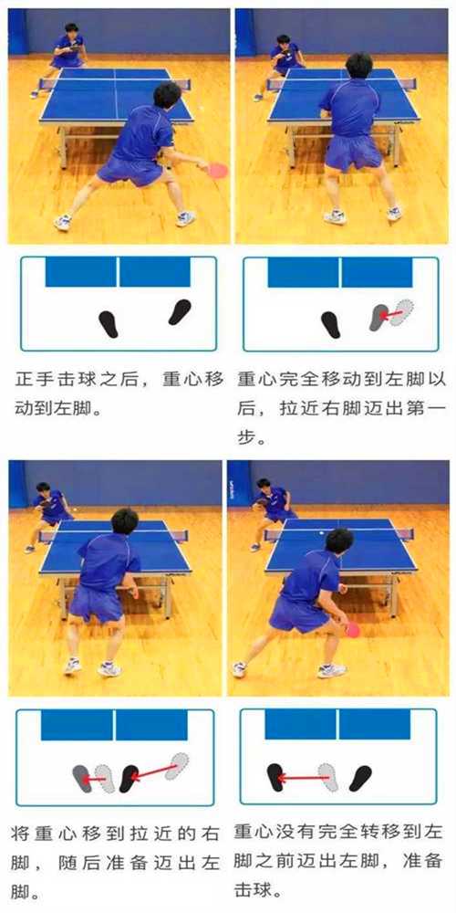 常用的乒乓球運動的3種左右步法，你都知道嗎？