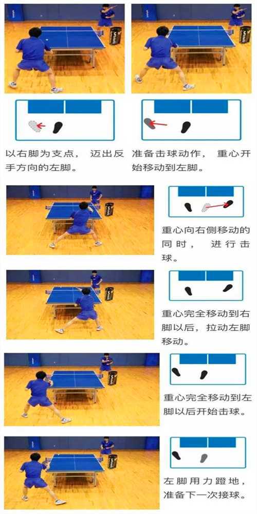 常用的乒乓球運動的3種左右步法，你都知道嗎？